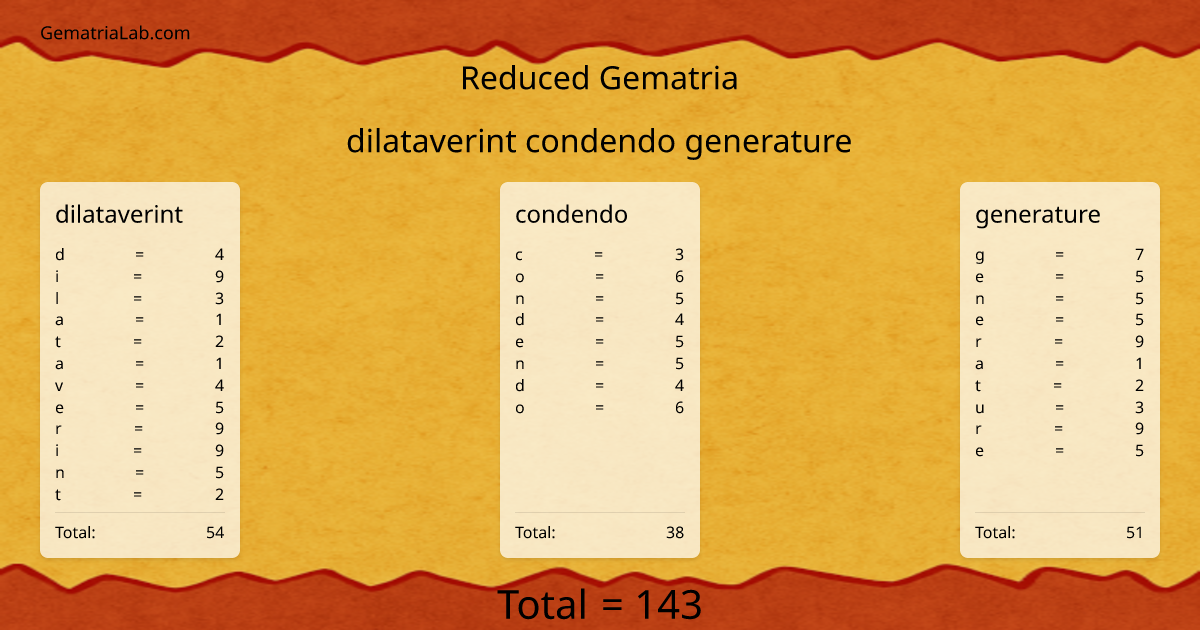 dilataverint condendo generature in reduced Gematria